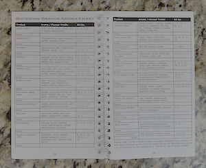 Bourbon Aroma Masterclass Kit - 24 Signature Aromas + Training Guide