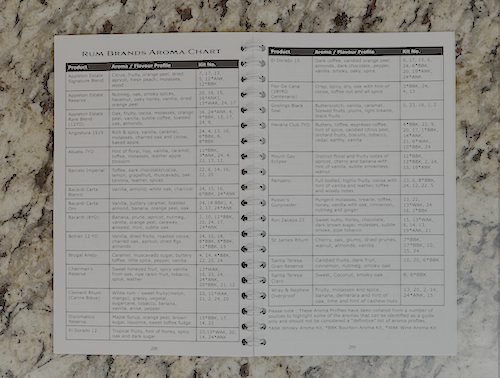 Rum Aroma Masterclass Kit - 24 Signature Aromas + Training Guide