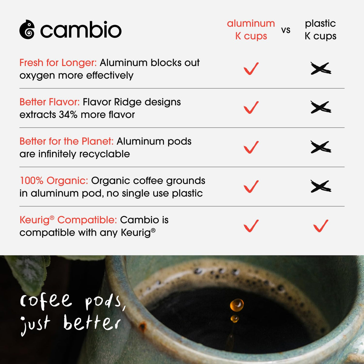 Cambio Roasters Organic House Blend Medium Roast Coffee, Case of 6, 10 Count