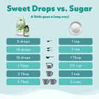 SweetLeaf Sweet Drops Valencia Orange Stevia Sweetener, Case of 6, 2 fl oz
