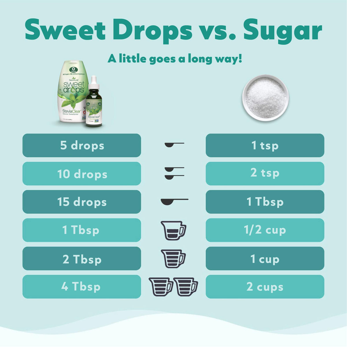 SweetLeaf Sweet Drops Valencia Orange Stevia Sweetener, Case of 6, 2 fl oz
