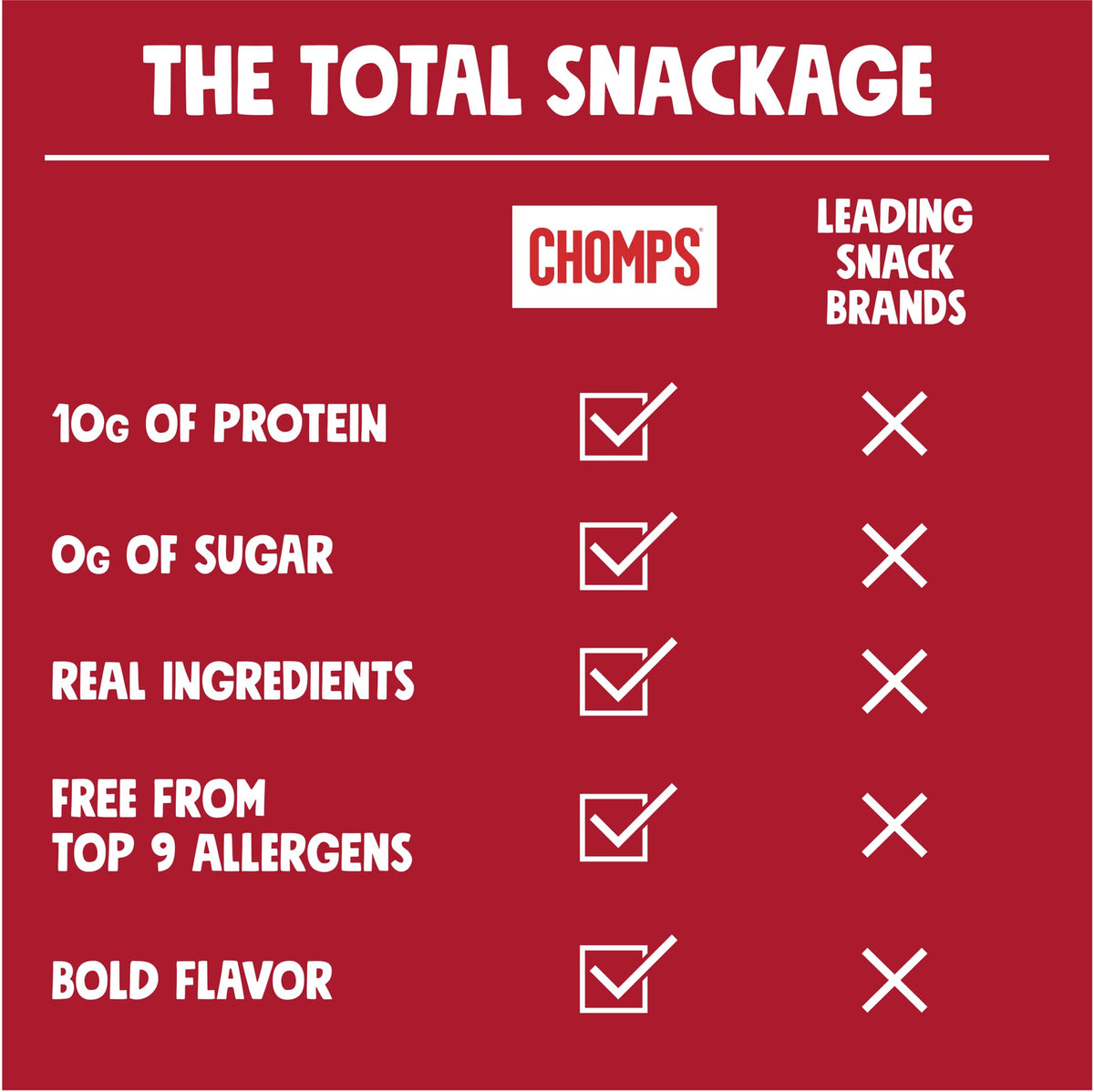 Chomps Smoky BBQ Beef Jerky Snack Sticks, Case of 8, 9.2 Ounce