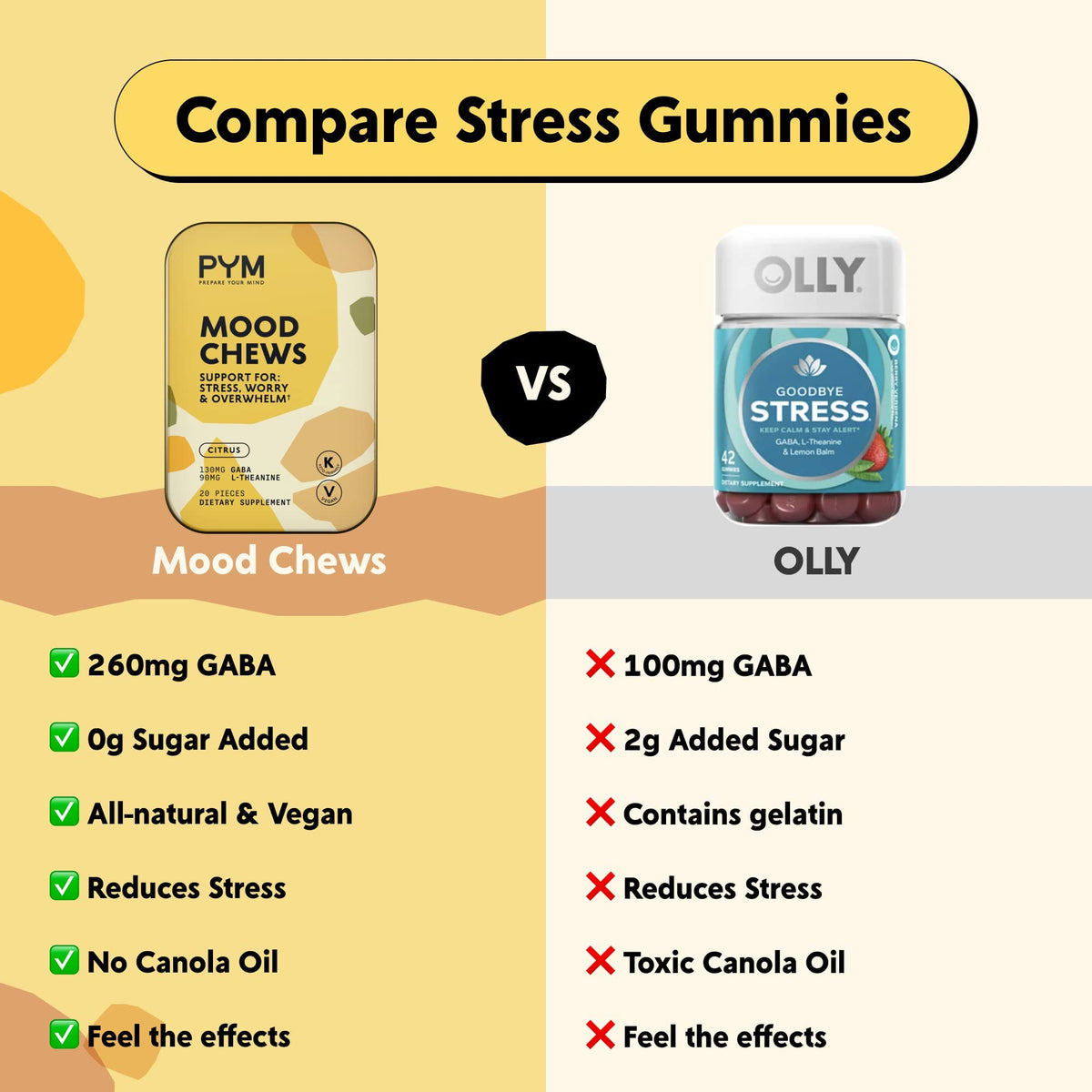 PYM Mood Chews Citrus, Case of 8, 20 Count