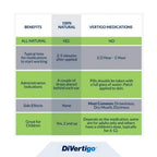 DiVertigo - Essential Topical Oil Blend for Vertigo & Dizziness Relief (0.17 fl oz)