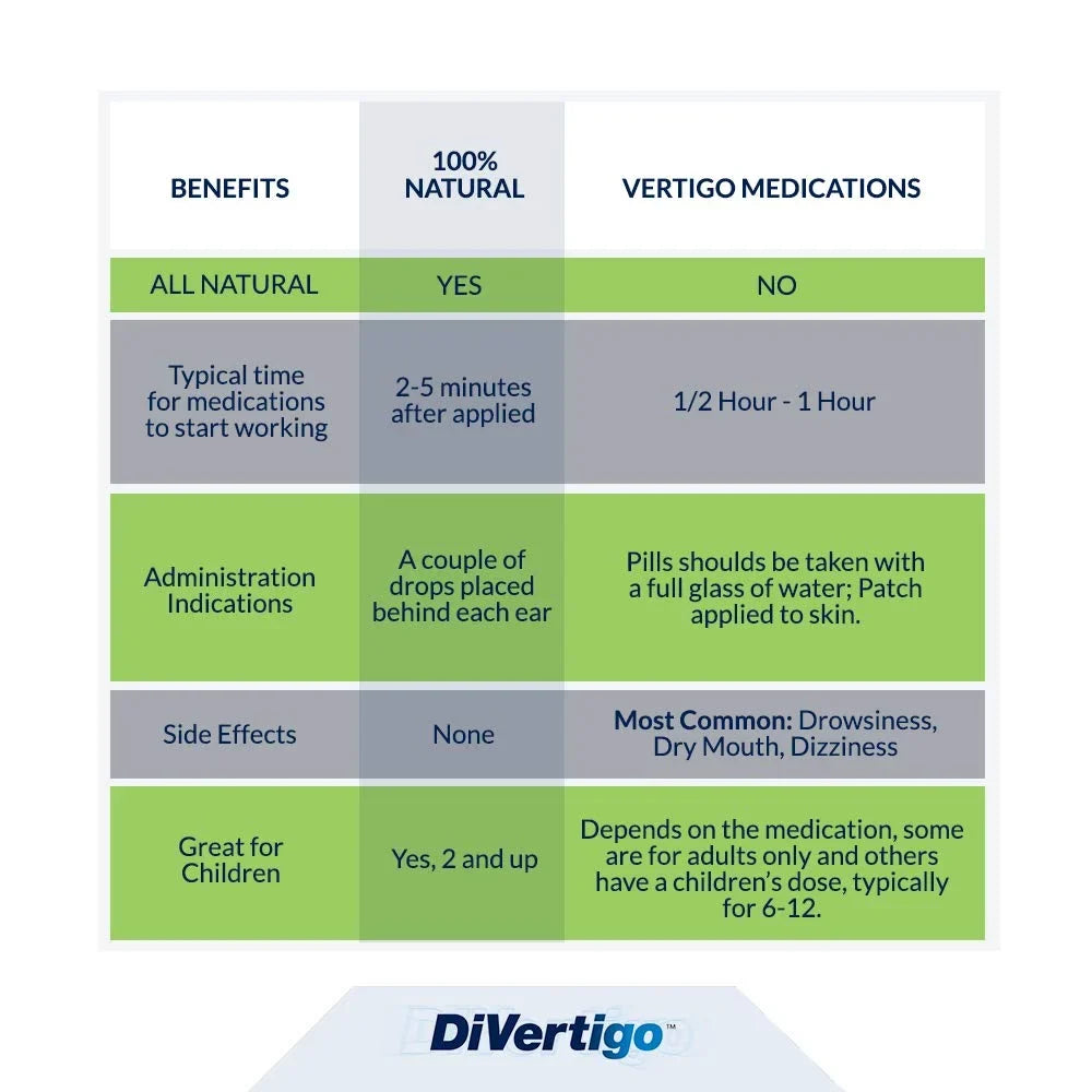 DiVertigo Essential Topical Oil Blend, 0.17 fl oz (Case of 2)