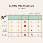Mini Raw Chocolate Truffle Cake - 5 oz