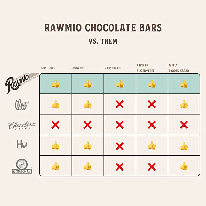 Raw Dark Chocolate Hearts