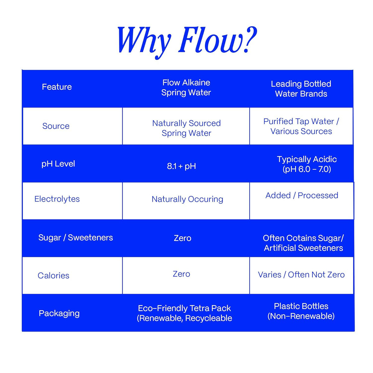"Flow Alkaline Spring Water - 1L, Case of 6"