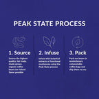 [FM] STRESS LESS Dark Roast - 5lb Whole Bean