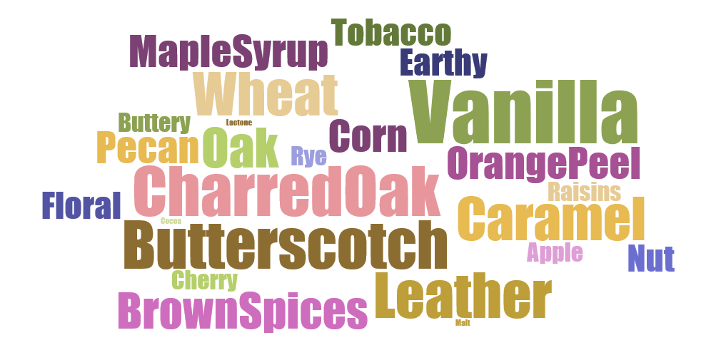 Bourbon Aroma Masterclass Kit - 24 Signature Aromas + Training Guide