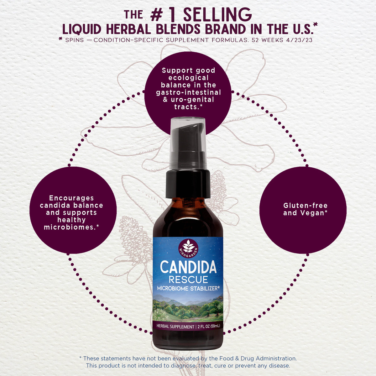 Candida Rescue, Microbiome Stabilizer