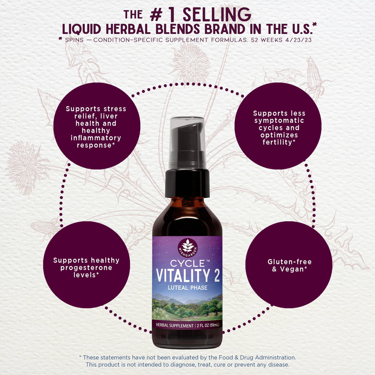 Cycle Vitality 2, Luteal Phase - Progesterone Support