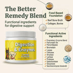 Digestion & Enzymes Canine Powder | 30 Scoops | LivHerbals, Inc.