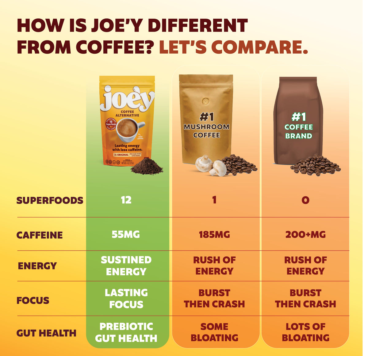 WSP | Original Joe'y (60-servings)