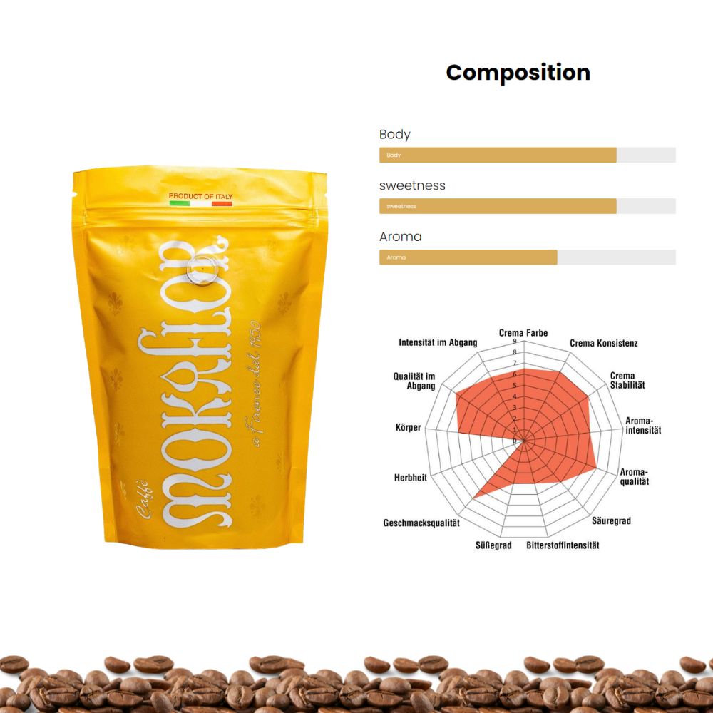 Mokaflor Oro Ground Coffee 8.8oz/250g