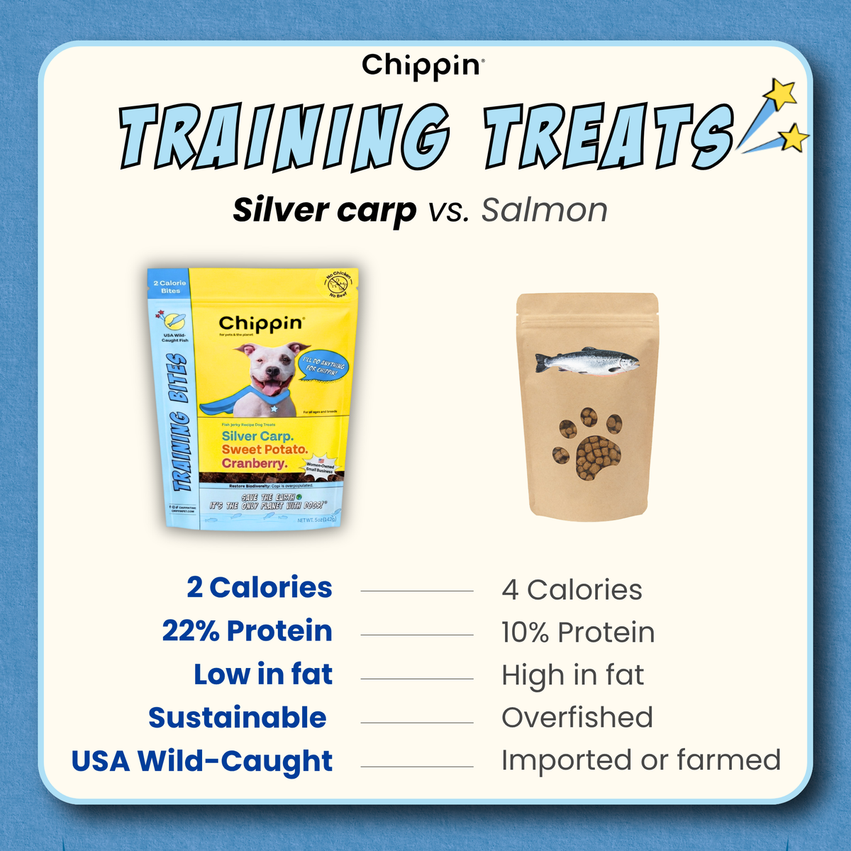 Silver Carp & Sweet Potato Training Bites, 4-Pack