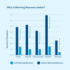 morning recovery
